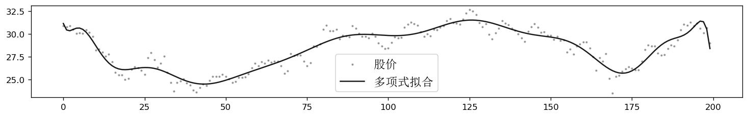 用python选股票的书,用python寻找股票最小阻力线