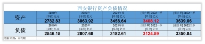 西安银行战略转型,西安银行管理体系结构
