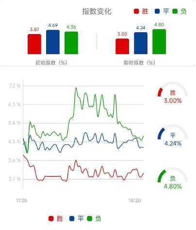 英超竞彩推荐曼城vs曼联,曼城vs曼联单场竞彩