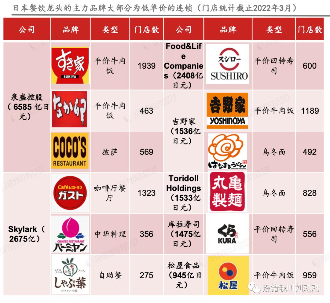 来抄作业,日本经济下行期的黄金赛道