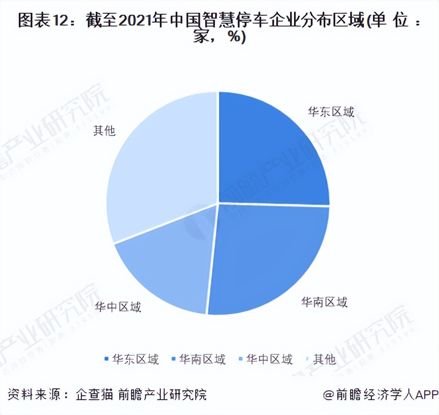 智慧停车行业现状及前景,智慧停车未来五年趋势