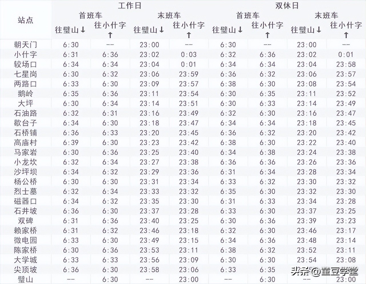 江北机场到重庆北站轻轨运营时间,重庆轻轨5号线运营时间时刻表