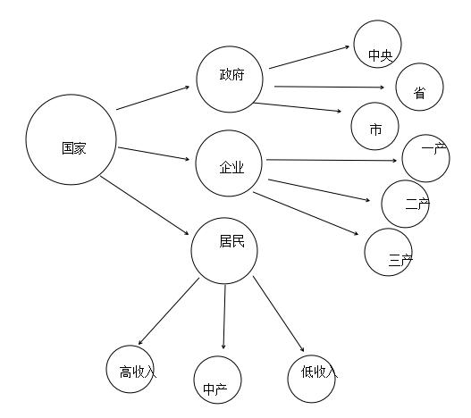 易经六十六卦和时间有什么关系,周易六十卦与文王八卦
