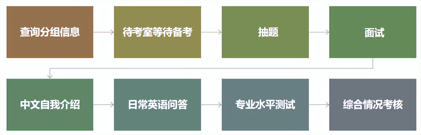 会计专硕mpacc初试复试经验分享,2023合肥工业大学mpacc复试科目