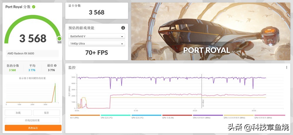 比rtx4060好的显卡有哪些,比rtxa6000好的显卡