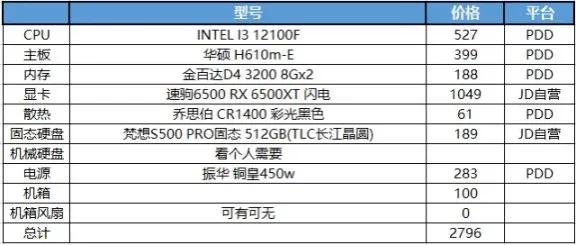 高性价比3a游戏配置2000,三千块的主机畅玩大型3a游戏