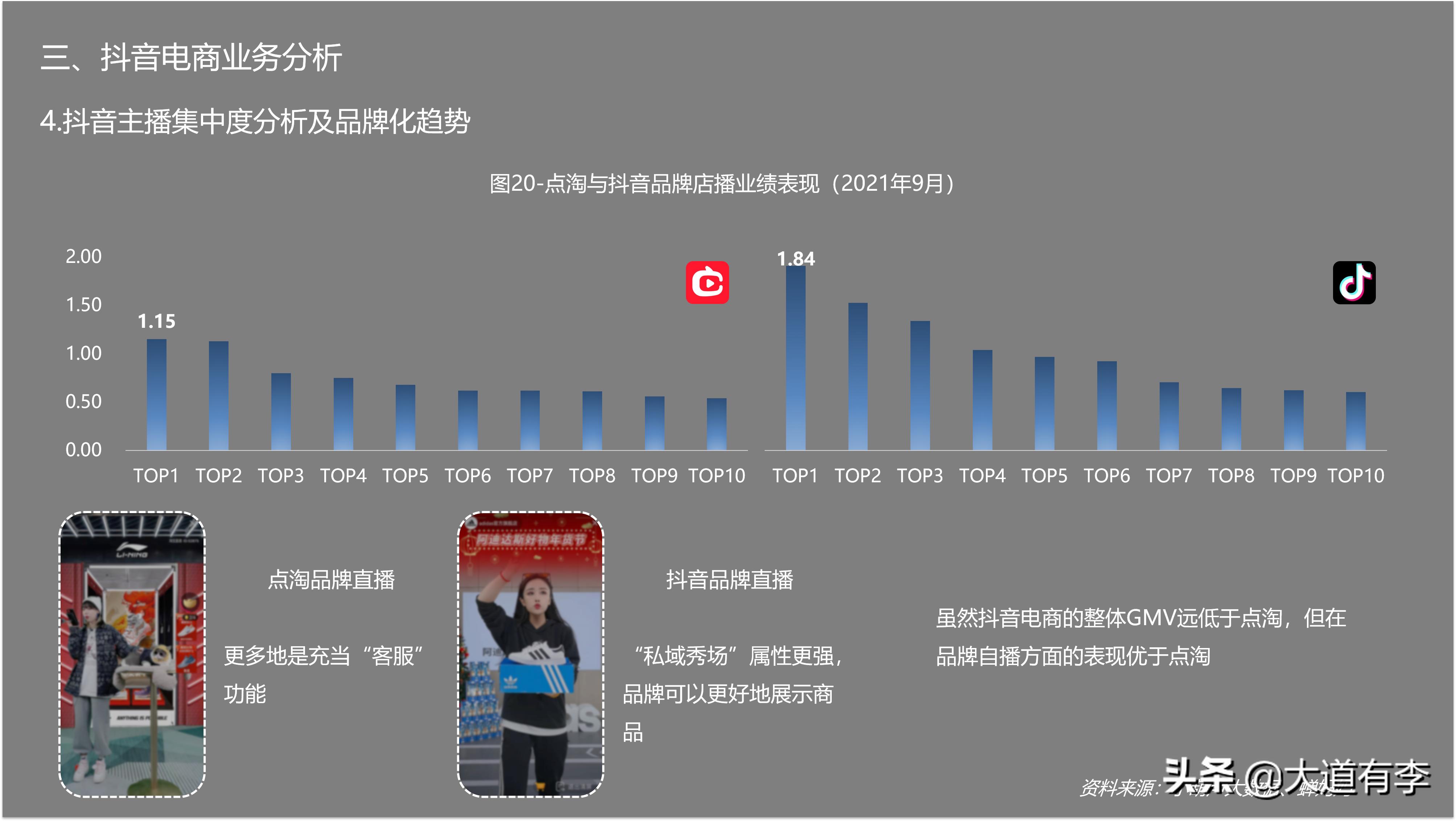 2022抖音电商生态数据报告,2020年抖音电商数据报告