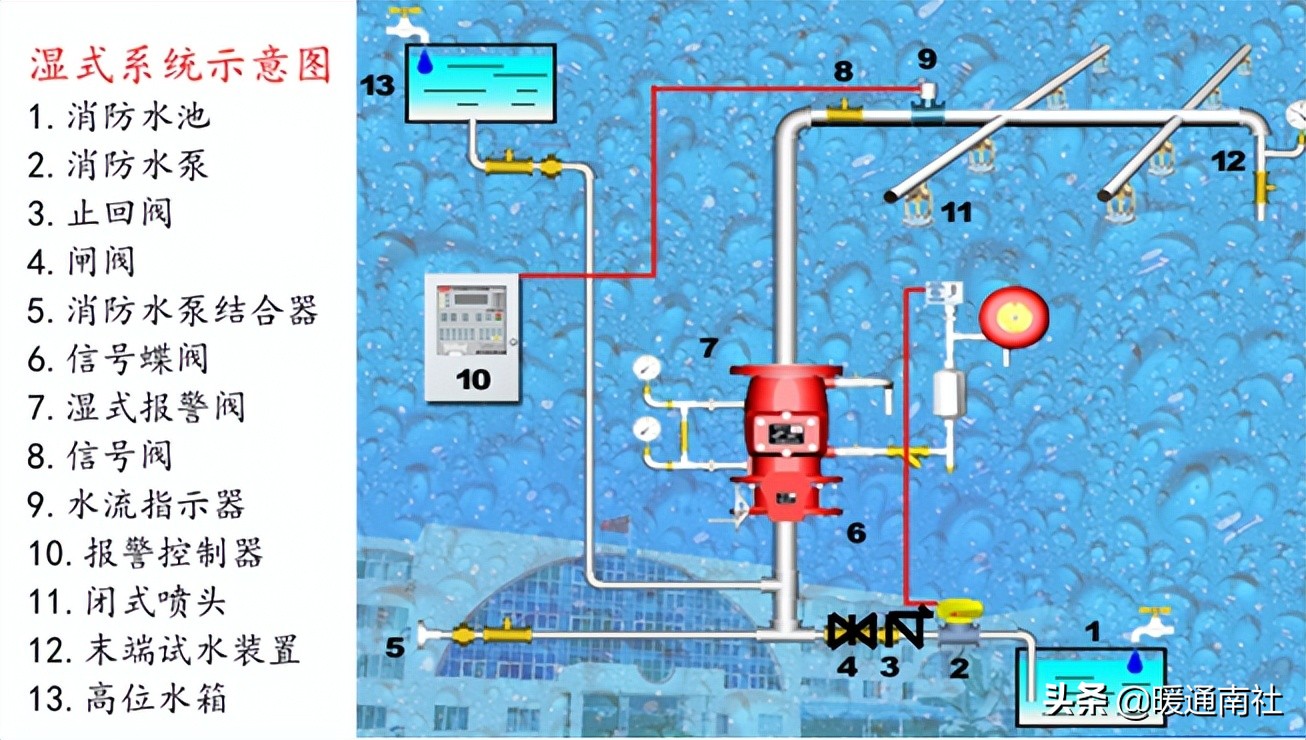消防工程安装步骤教学,消防工程安装知识的视频讲座