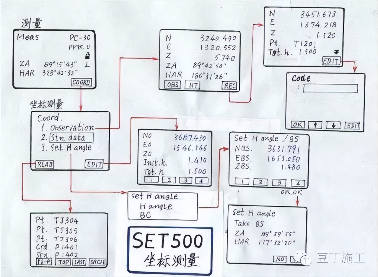 四种测量方法使用的仪器及优缺点,隧道测量所有仪器操作视频教学