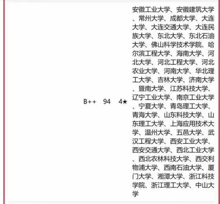 土木工程专业全国高校排名前十名,土木工程同济大学世界排名