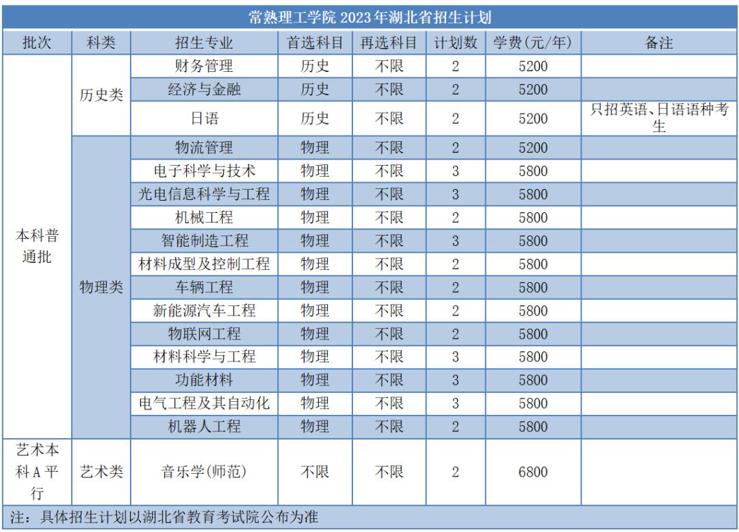 苏大高考志愿填报调剂原则江苏,苏大高考志愿填报调剂原则