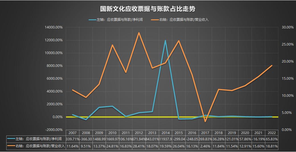 国新文化600636闲置资金,600636国新文化2022年报分红