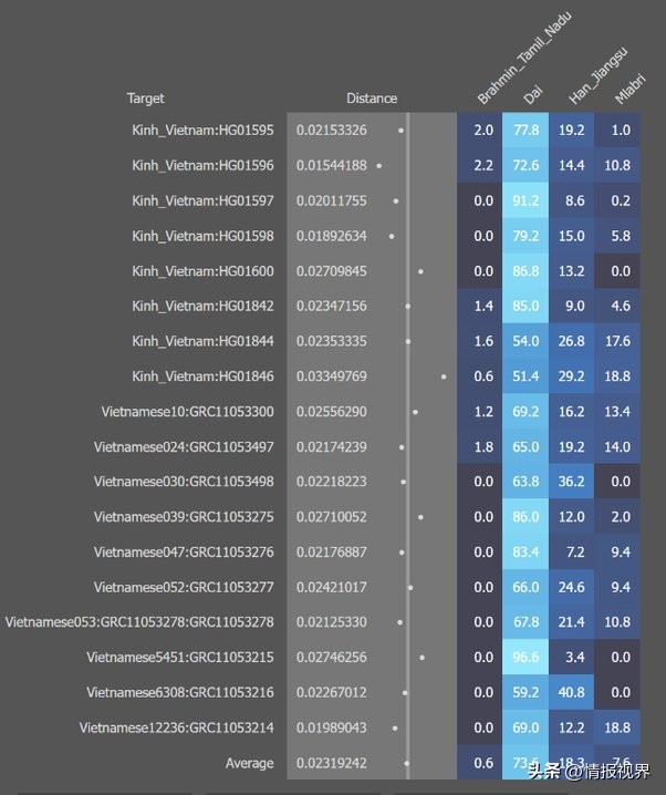 越南人为什么喜欢中国的汉族,越南人和中国南方汉人为什么一样