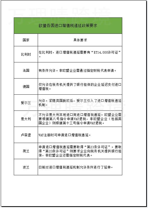 欧洲国家增值税政策,欧洲递延要求