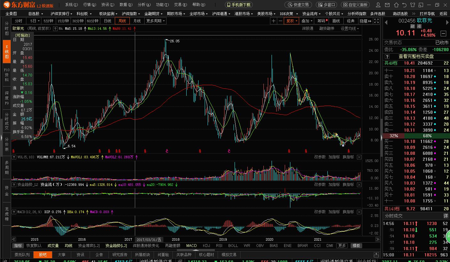 002456欧菲光价值分析,002456欧菲光最新消息