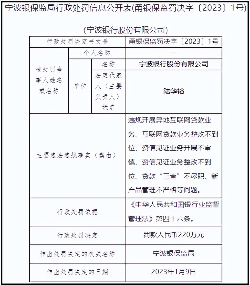 宁波银行严查经营贷流向,宁波银行被罚