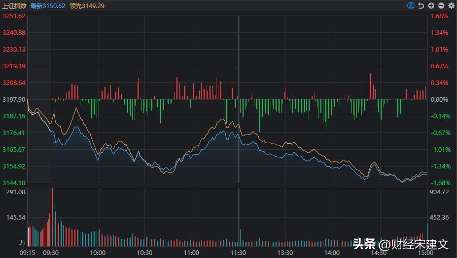 周四a股热门题材股全线杀跌,a股全线杀跌外资狂抛70亿