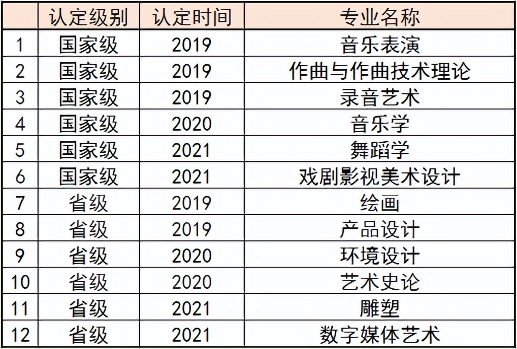 成都体育学院、四川音乐学院：都有80年以上校史，还有普通类专业