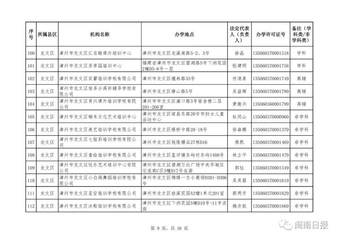 漳州市私人培训机构,漳州市线下培训机构