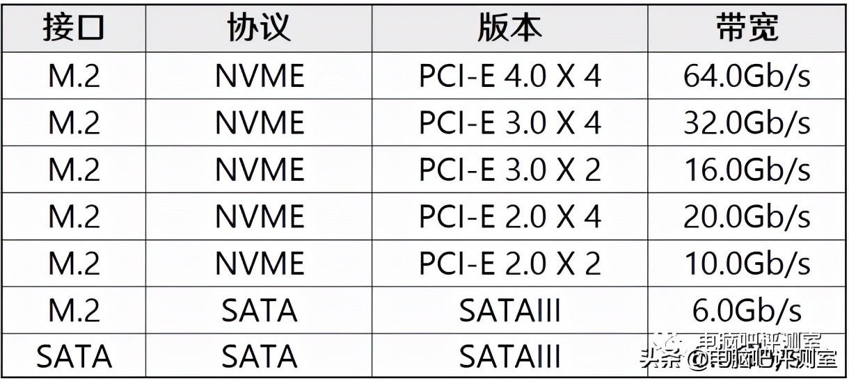 2023年9月装机推荐,2018年3月装机走向