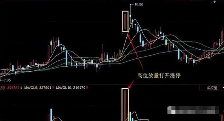 为什么股票一买就必跌,为什么大多数股民一买就跌