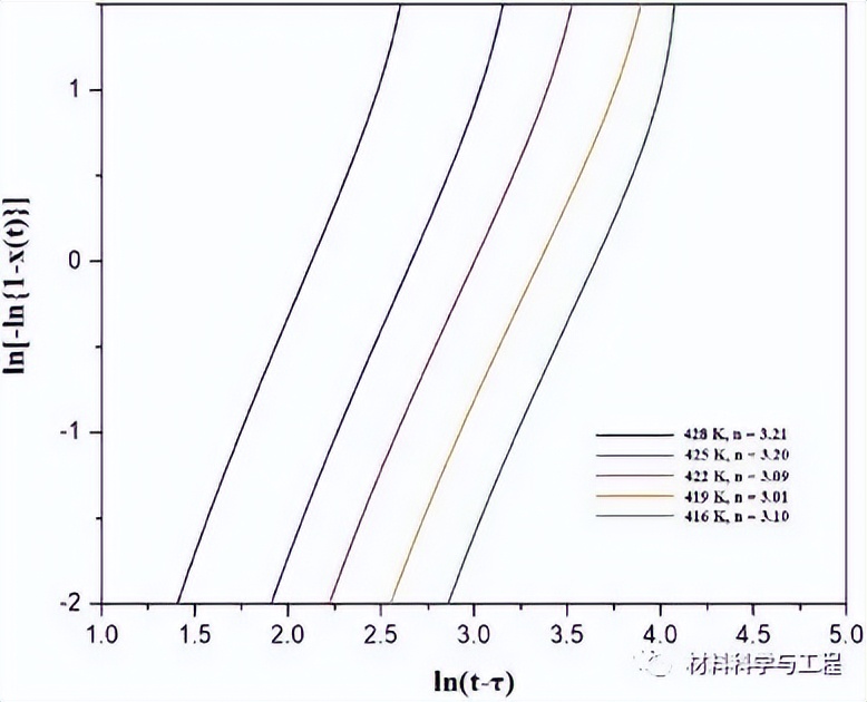 《MaterDes》：非晶合金晶化过程纳米相分离和微观组织演变