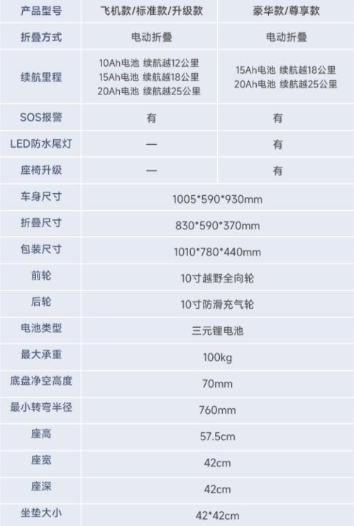电动轮椅国内外哪款最轻最好,十大品牌手推轮椅电动轮椅