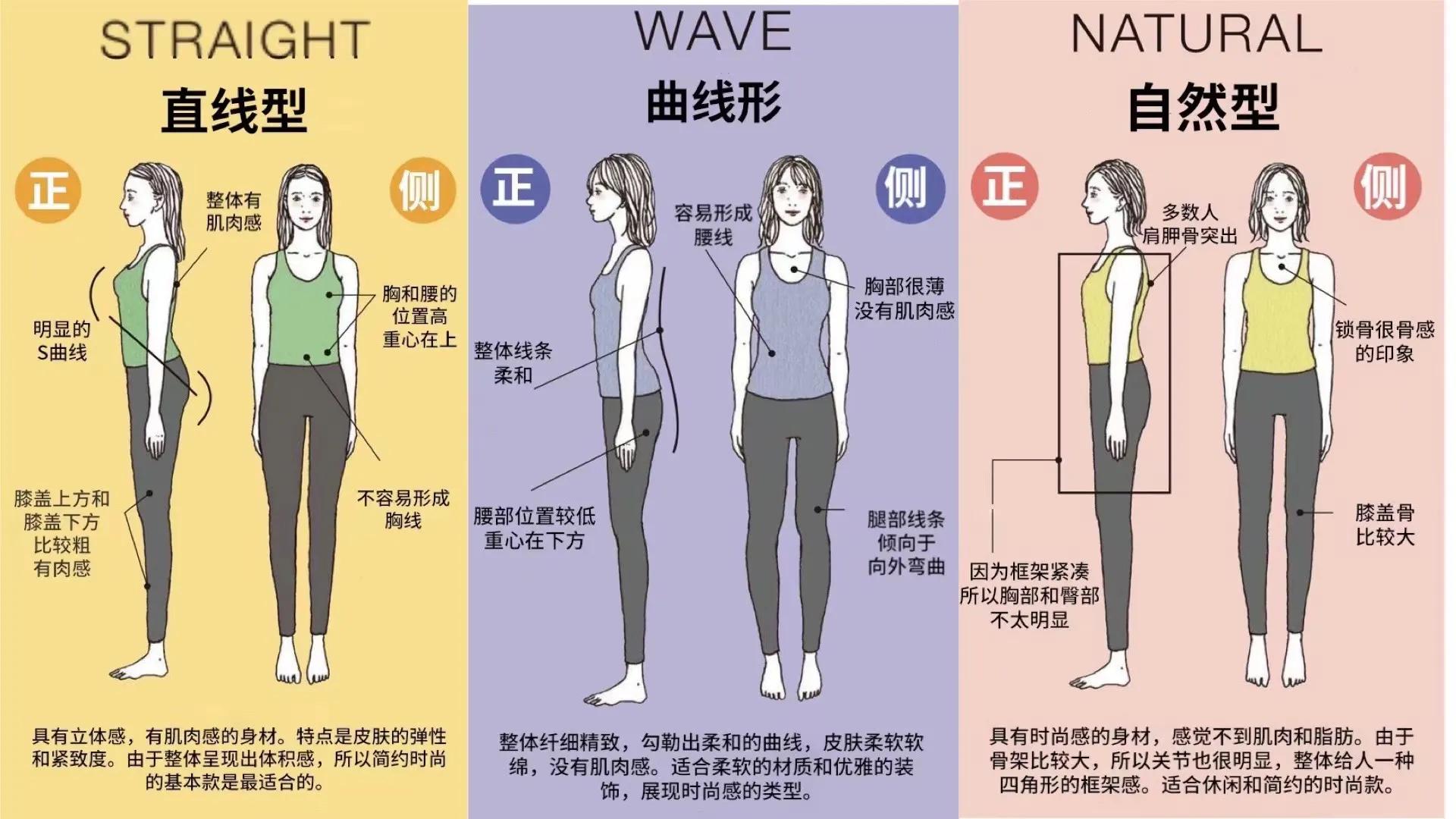 千万不要乱买衣服，掌握这3点技巧，买衣服不愁