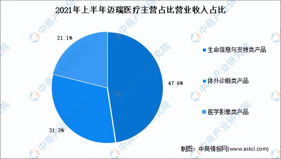 体外试剂诊断行业前景怎么样,体外诊断产品出口前景