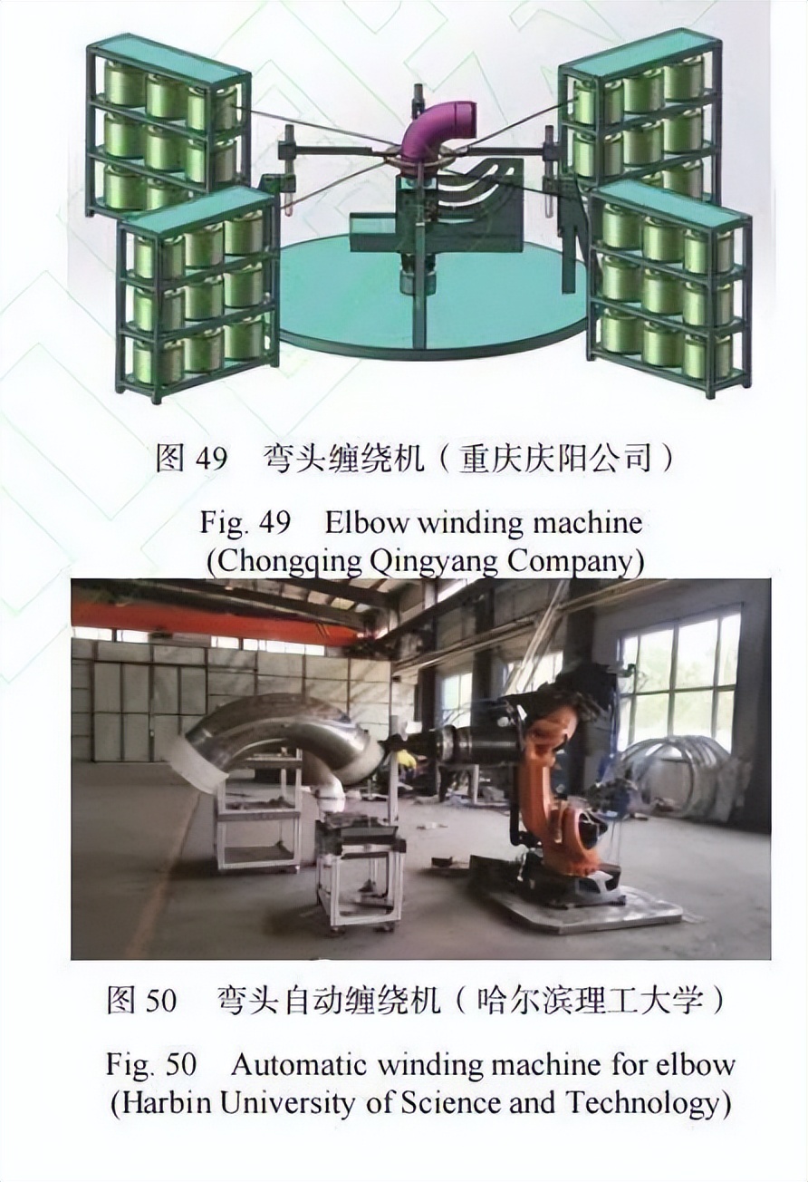 复合材料加工设备展览会2003,复合材料缠绕成型国内外发展情况