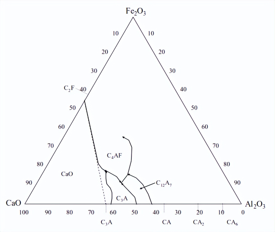 水泥熟料粉煤灰成分,水泥熟料中四种成分的特点