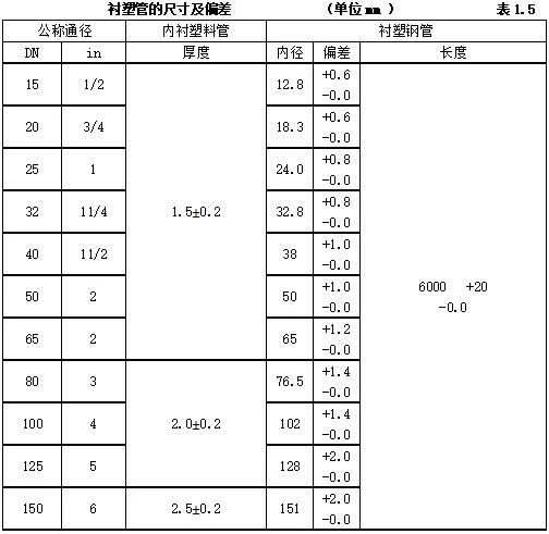 机电设备进场验收记录,机电安装工程施工验收规范全套