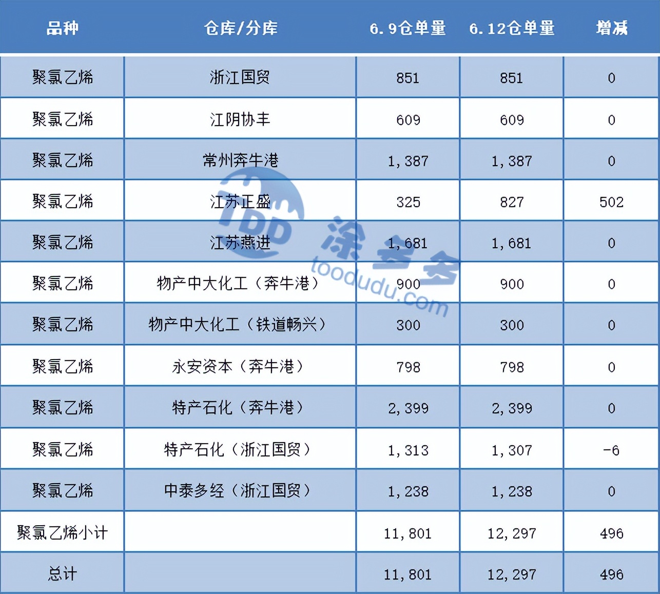 pvc期货长线机会,期货pvc分析实时