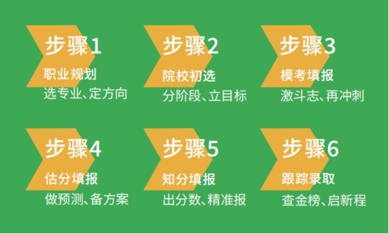 志愿填报加盟哪个机构好,蜻蜓ai志愿填报加盟