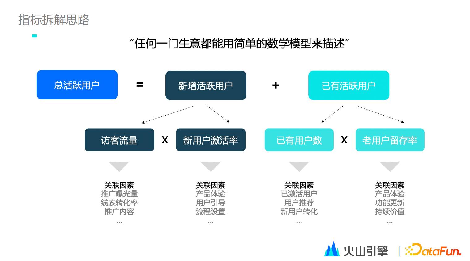 火山引擎数据解决方案,火山引擎如何做数据可视化分析