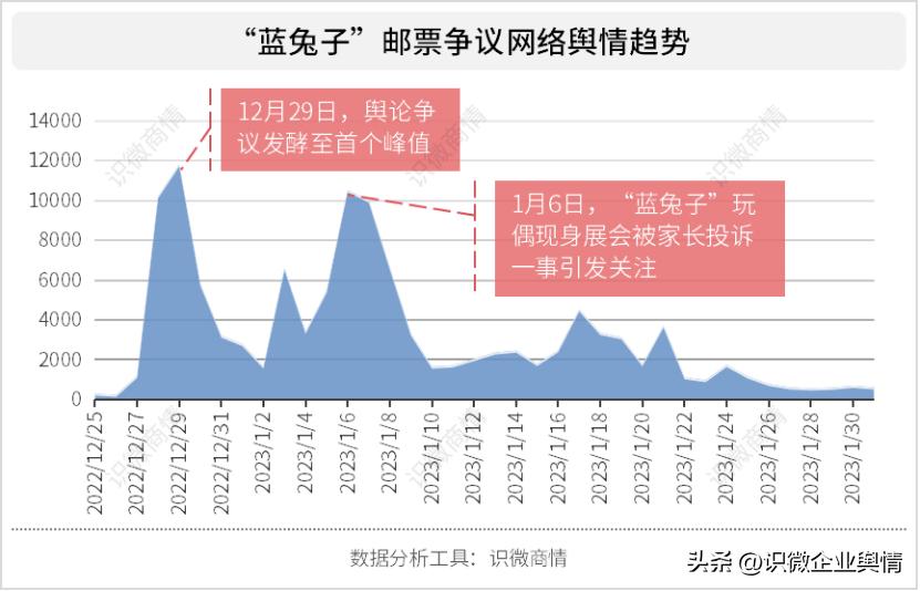 18年企业负面事件,2023工信企业舆情事件