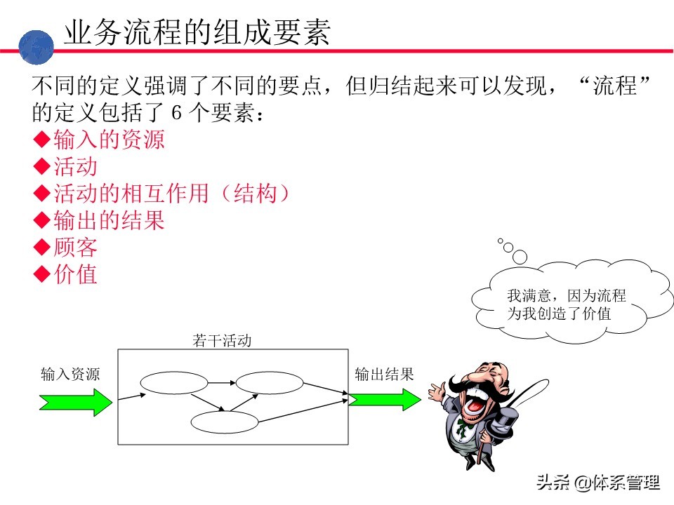 业务操作培训,流程管理培训课程