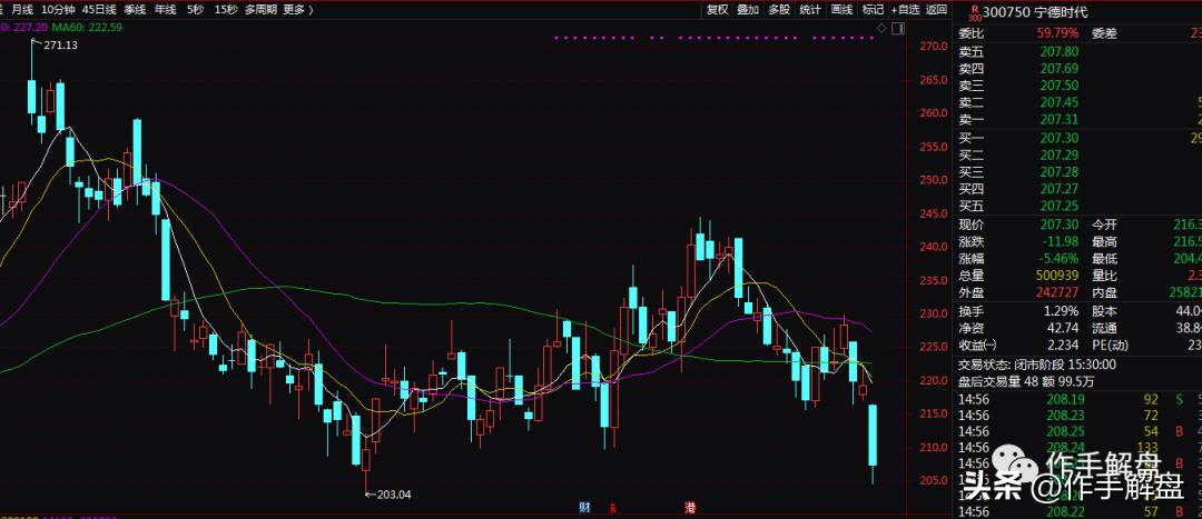 创业板跌到哪里才算低,创业板如果见底机会在哪
