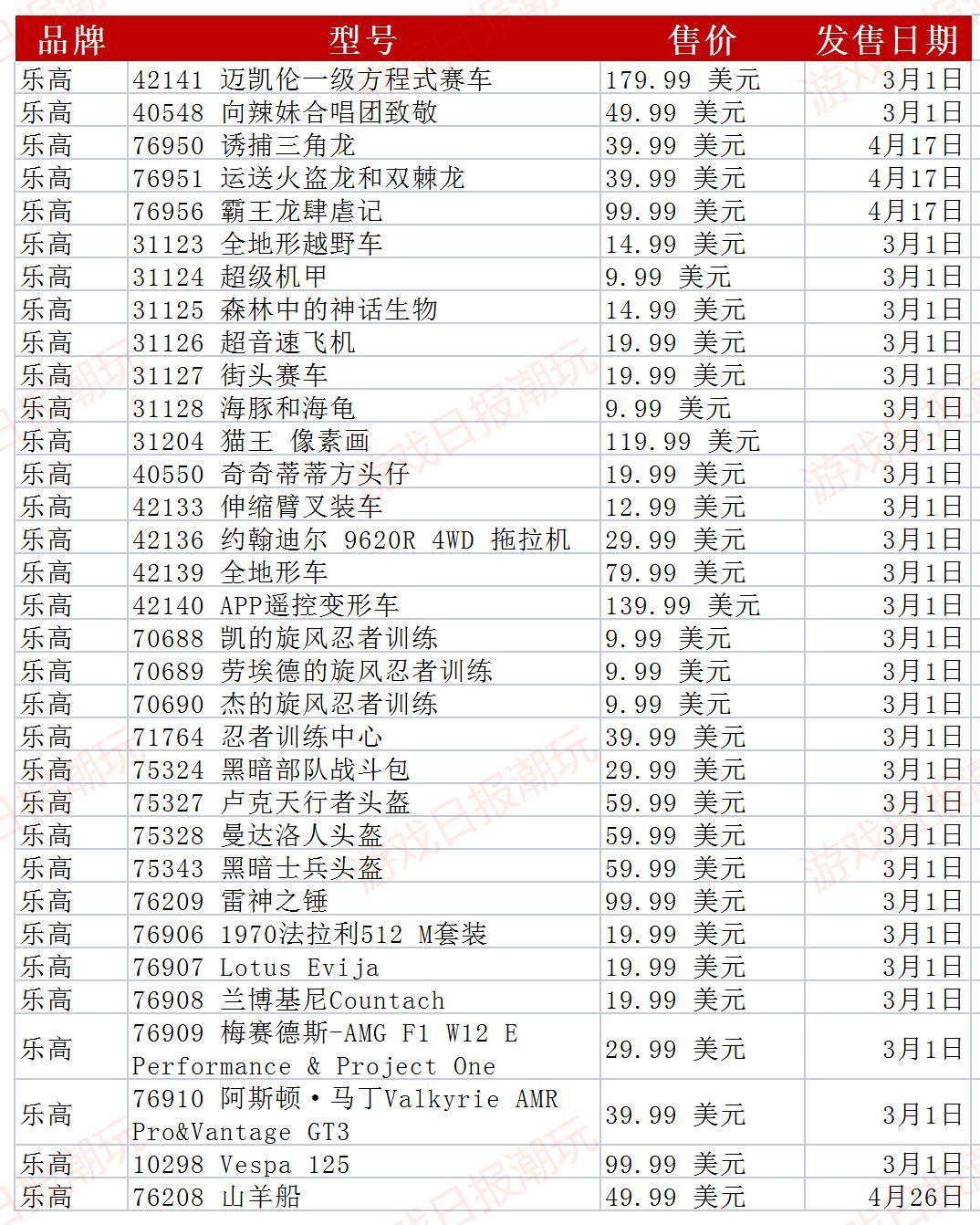 游戏日报,游戏日报2023年游戏新品汇总