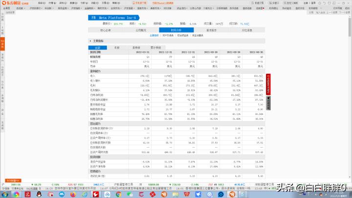 纳斯达克走势预测,纳斯达克分析