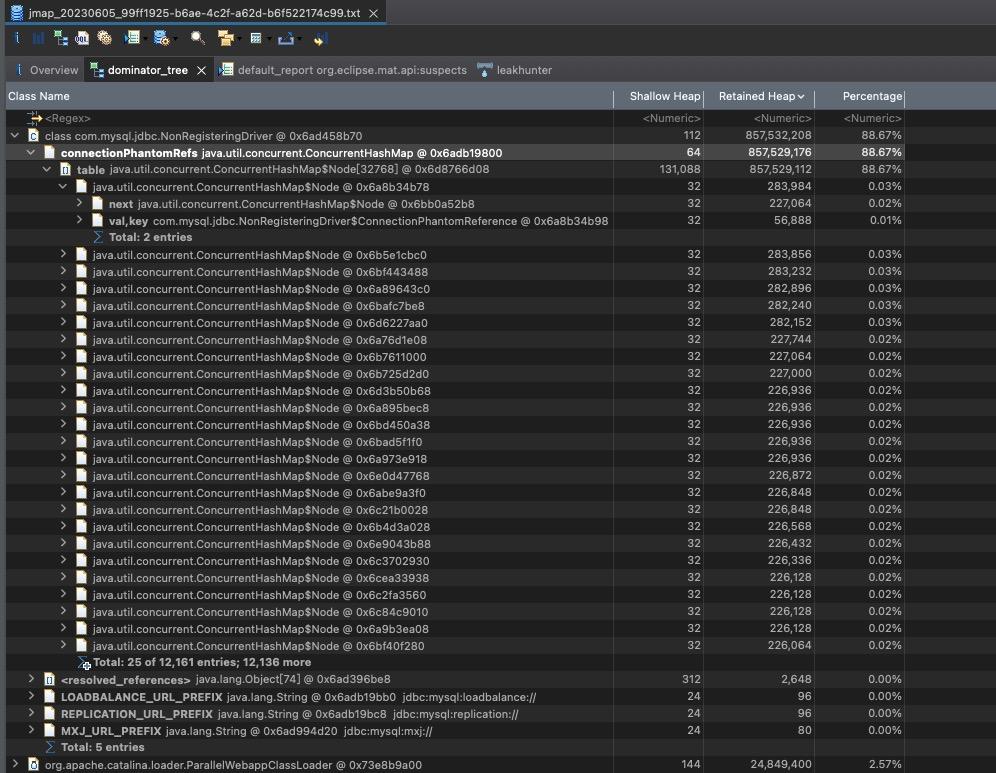 G1垃圾回收参数调优及MySQL虚引用造成GC时间过长分析