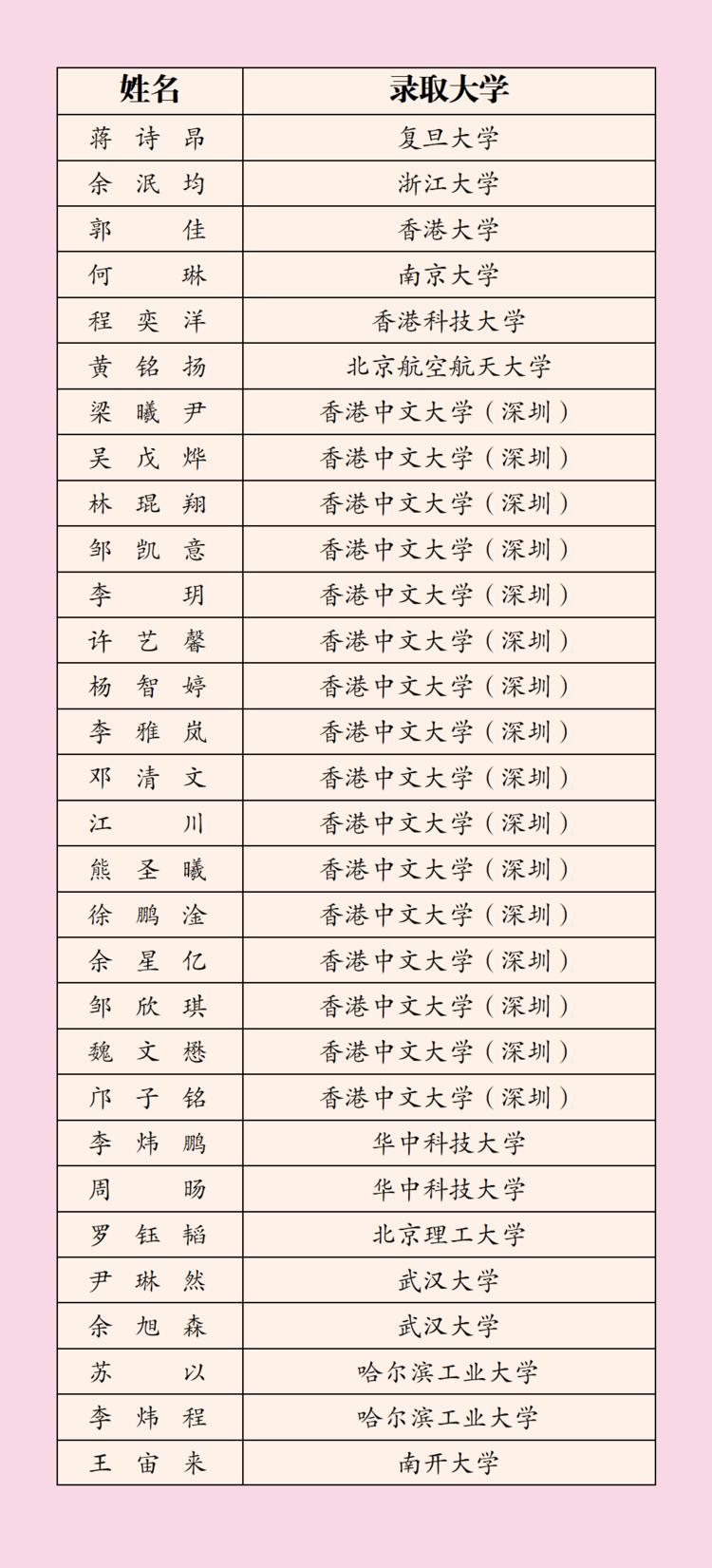 2022年深圳科学高中高考榜单,3023深圳高中高考成绩排名