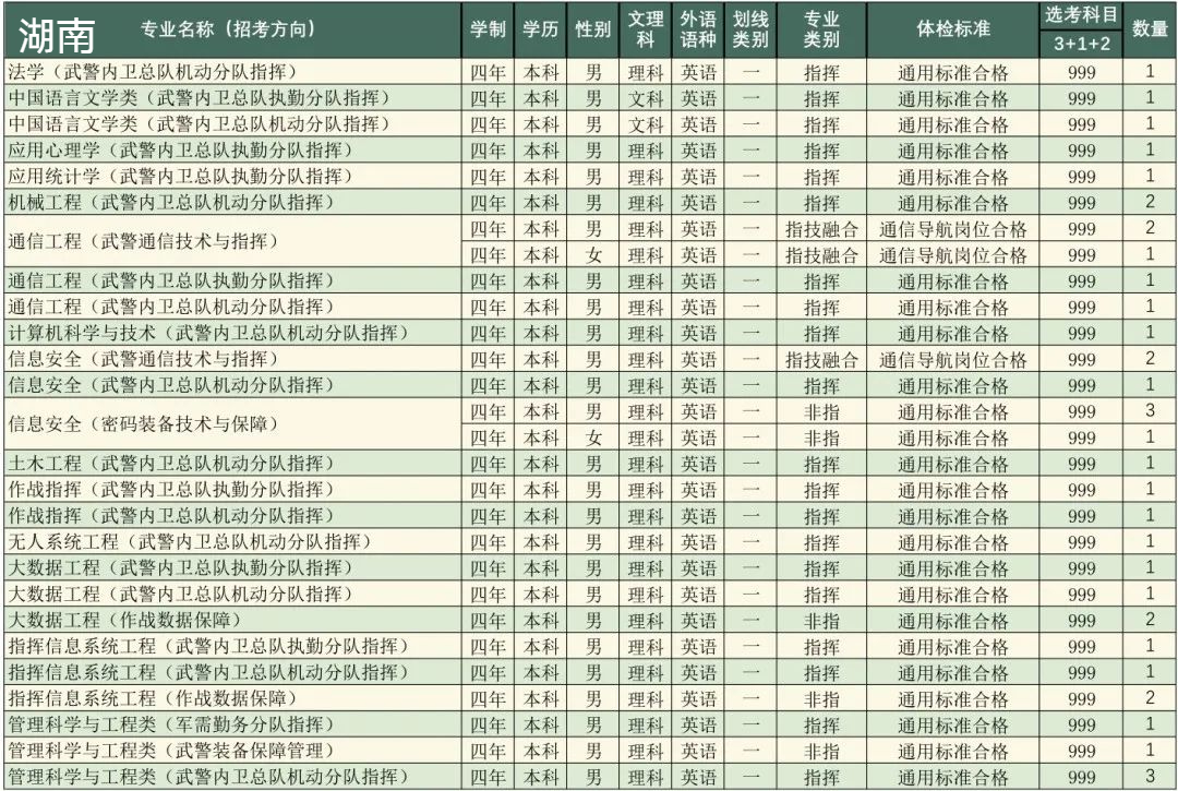 高考志愿填报军校体检标准,高考报考军校视力需要什么条件