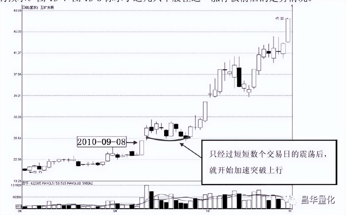 分时图买卖技巧t+0原则,最全分时图买卖技巧图解