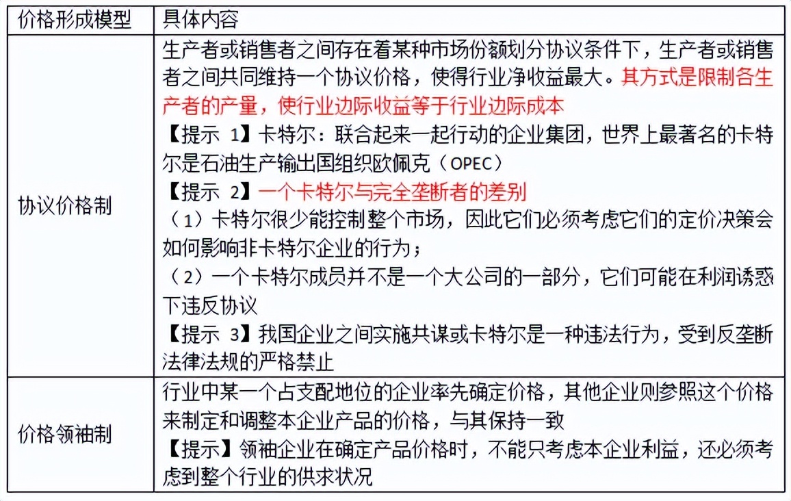 中级经济师经济基础第四章市场,中级经济师经济基础知识二十八章