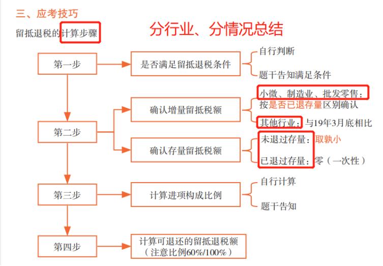 cpa应试指南和经典题解区别,cpa逢考必过的方法