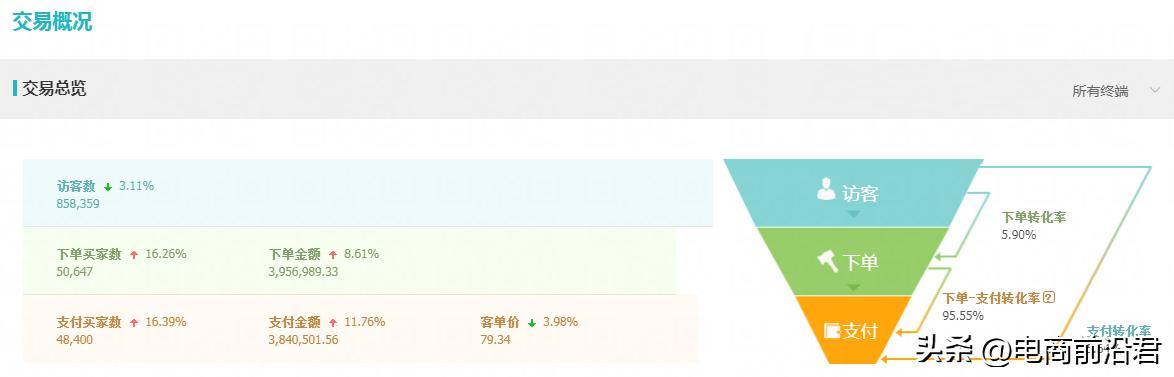 新手小白淘宝店铺流量提升技巧,淘宝如何提升店铺精准流量