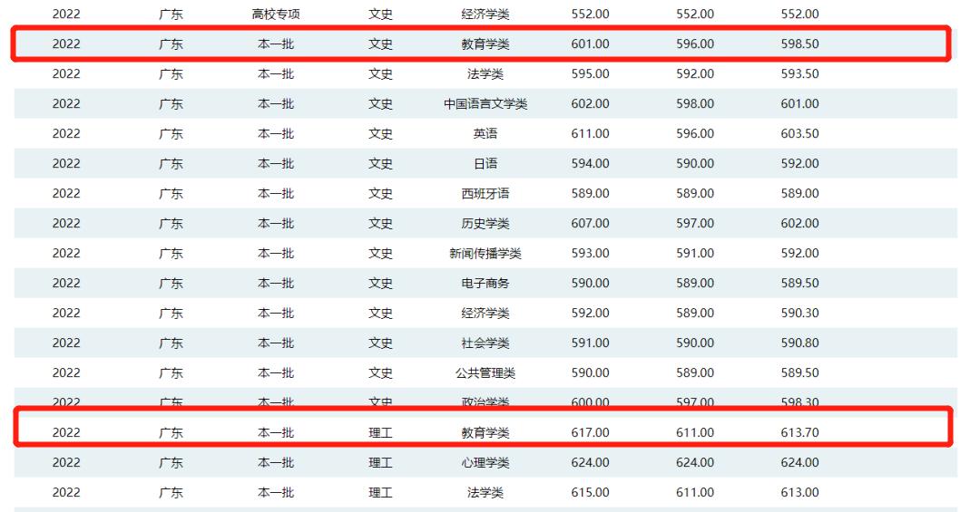 大学“卷王”专业排名！过来人：快逃！考上没有不哭的...