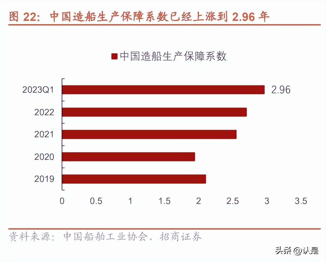 中国重工后市预期,中国重工股票分析预测