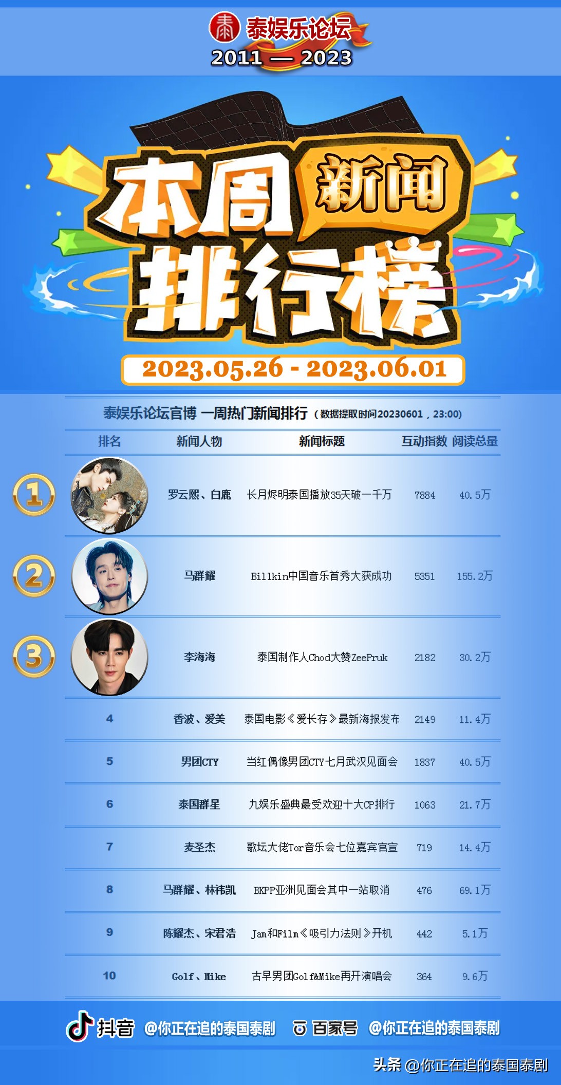 泰国评论陈星宇,陈星宇分享泰国娱乐新闻